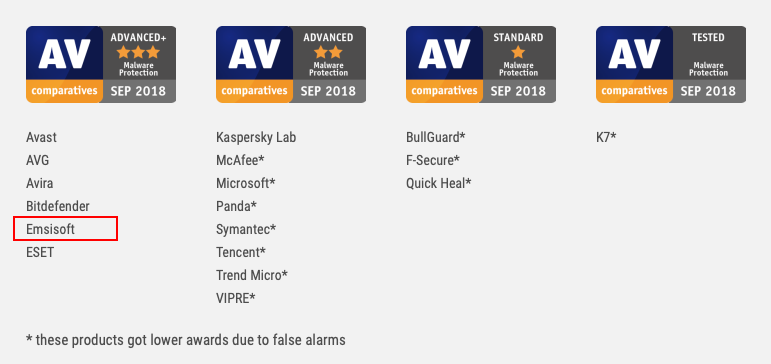 2018 AVC 򰡰