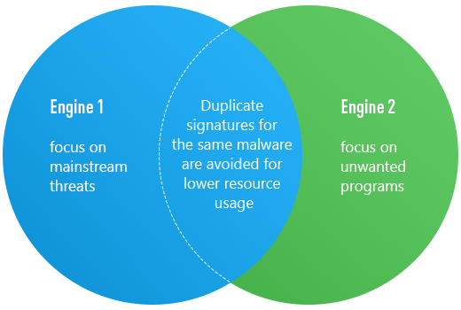 EMSISOFT Ƽ / EDR / 